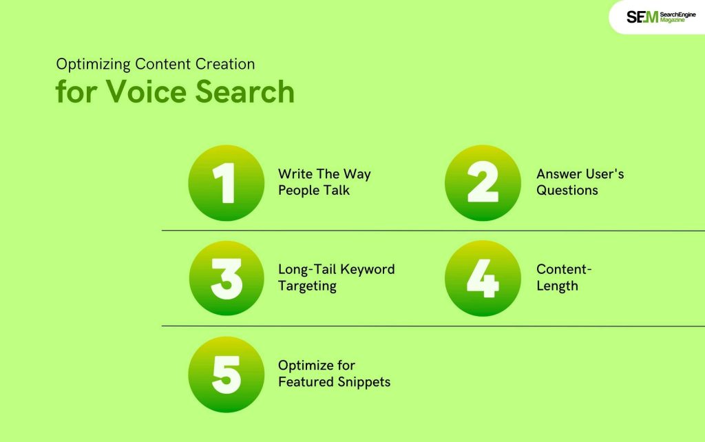 Optimizing Content Creation for Voice Search