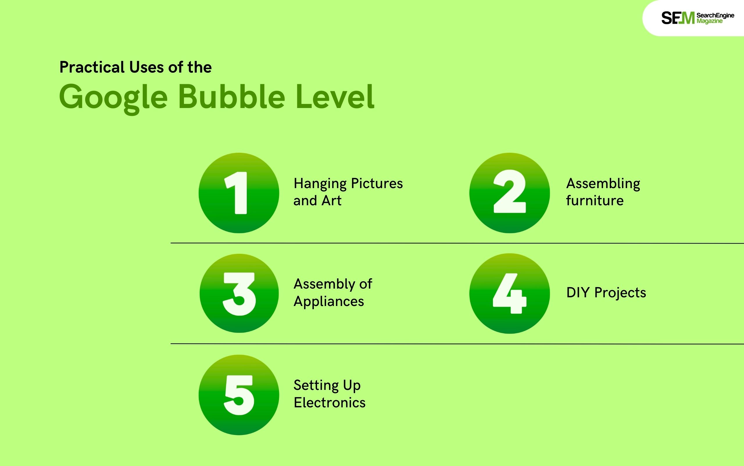 Practical Uses of the Google Bubble Level