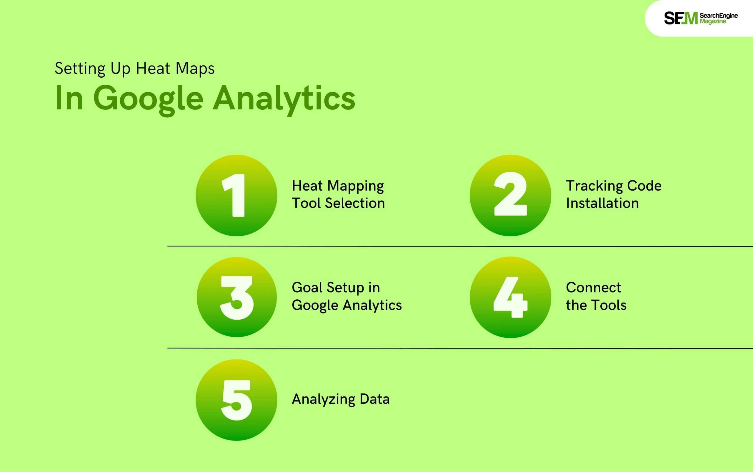 Setting Up Heat Maps in Google Analytics