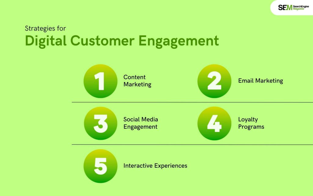 Strategies for Digital Customer Engagement