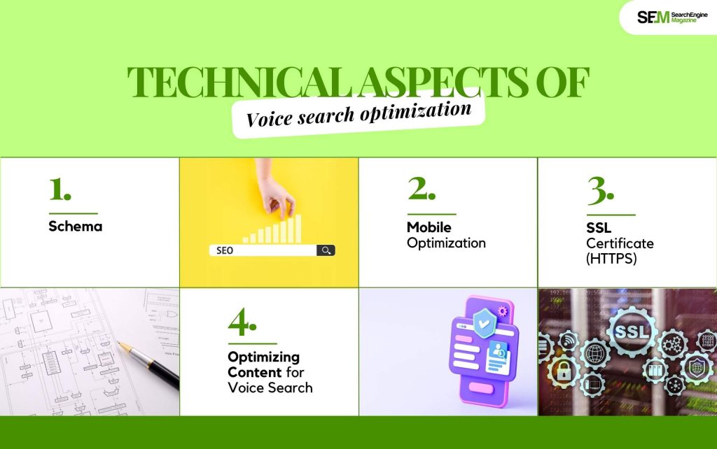 Technical aspects of voice search optimization 