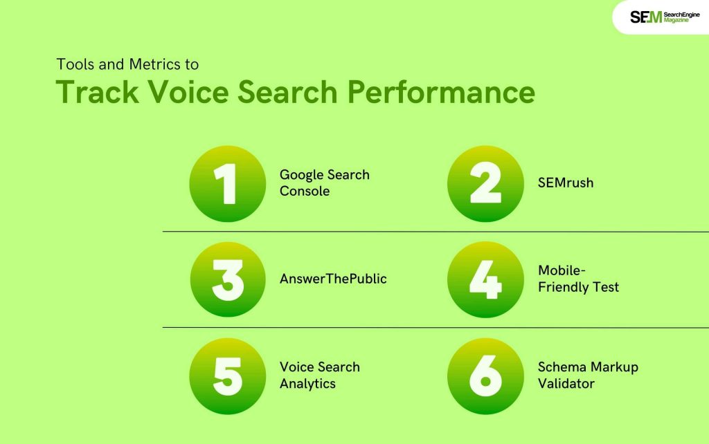 Tools and Metrics to Track Voice Search Performance 