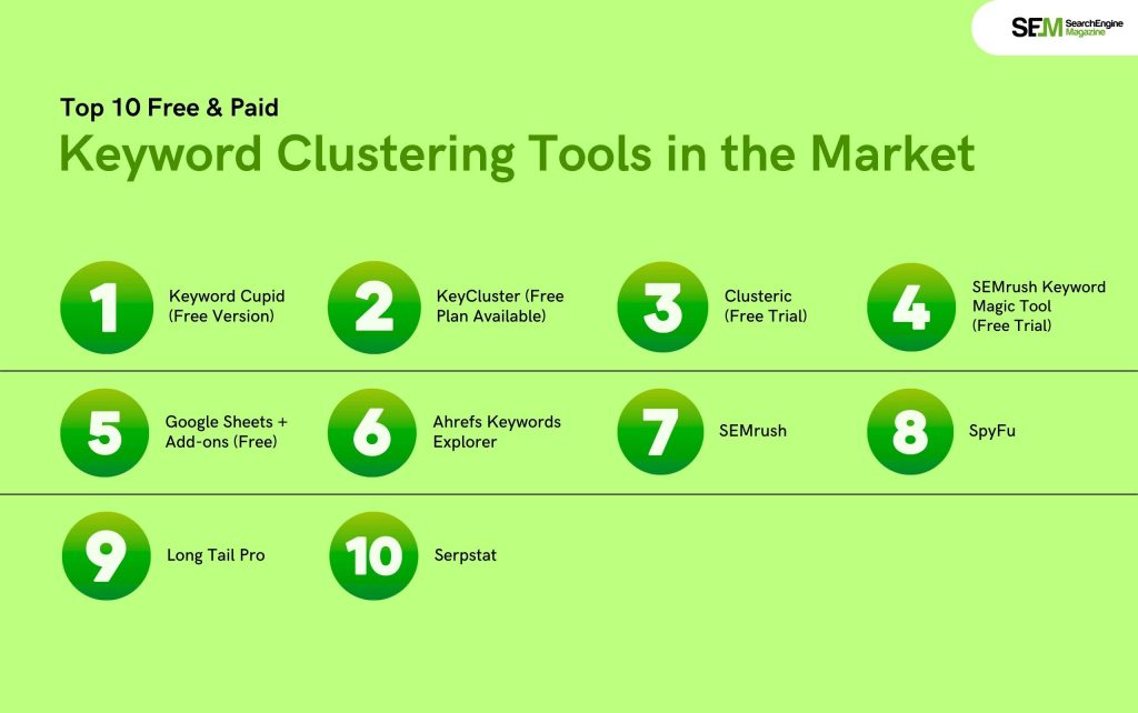 Top 10 Free & Paid Keyword Clustering Tools in the Market