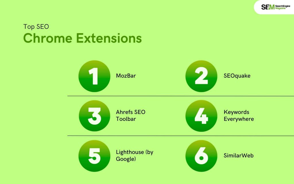 Top SEO Chrome Extensions