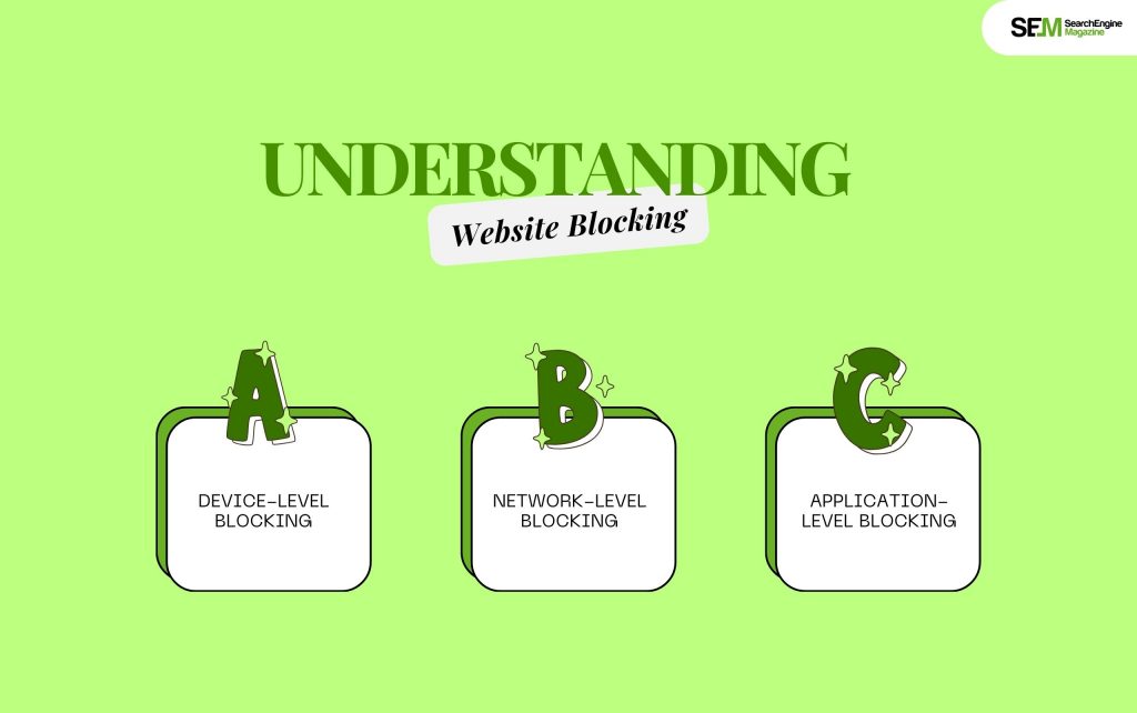 Understanding Website Blocking