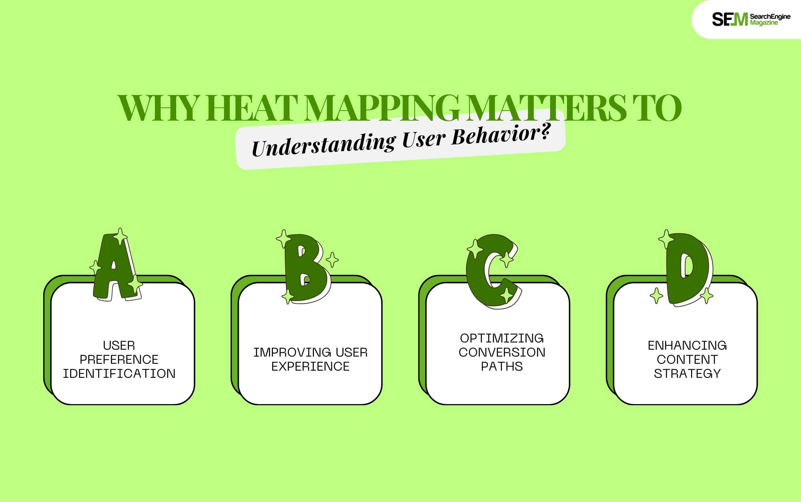 Why Heat Mapping Matters to Understanding User Behavior