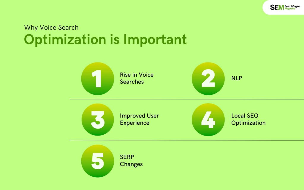 Why Voice Search Optimization is Important