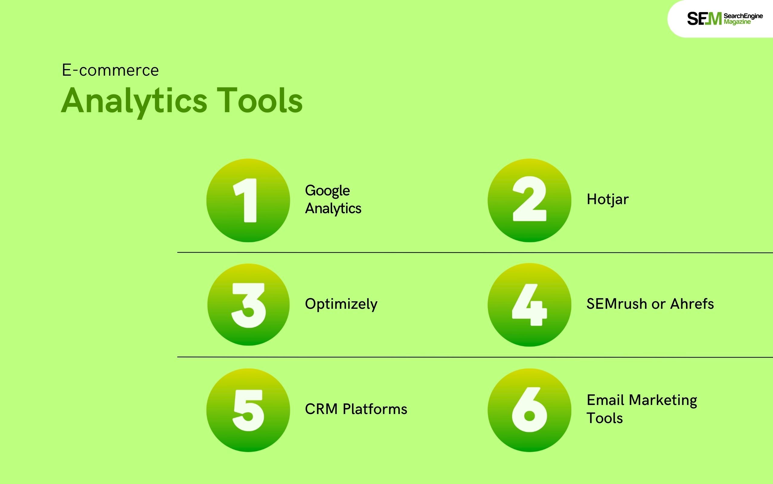 E-commerce Analytics Tools