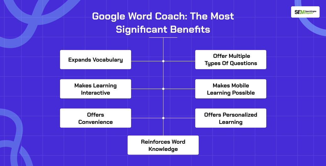 Google Word Coach_ The Most Significant Benefits