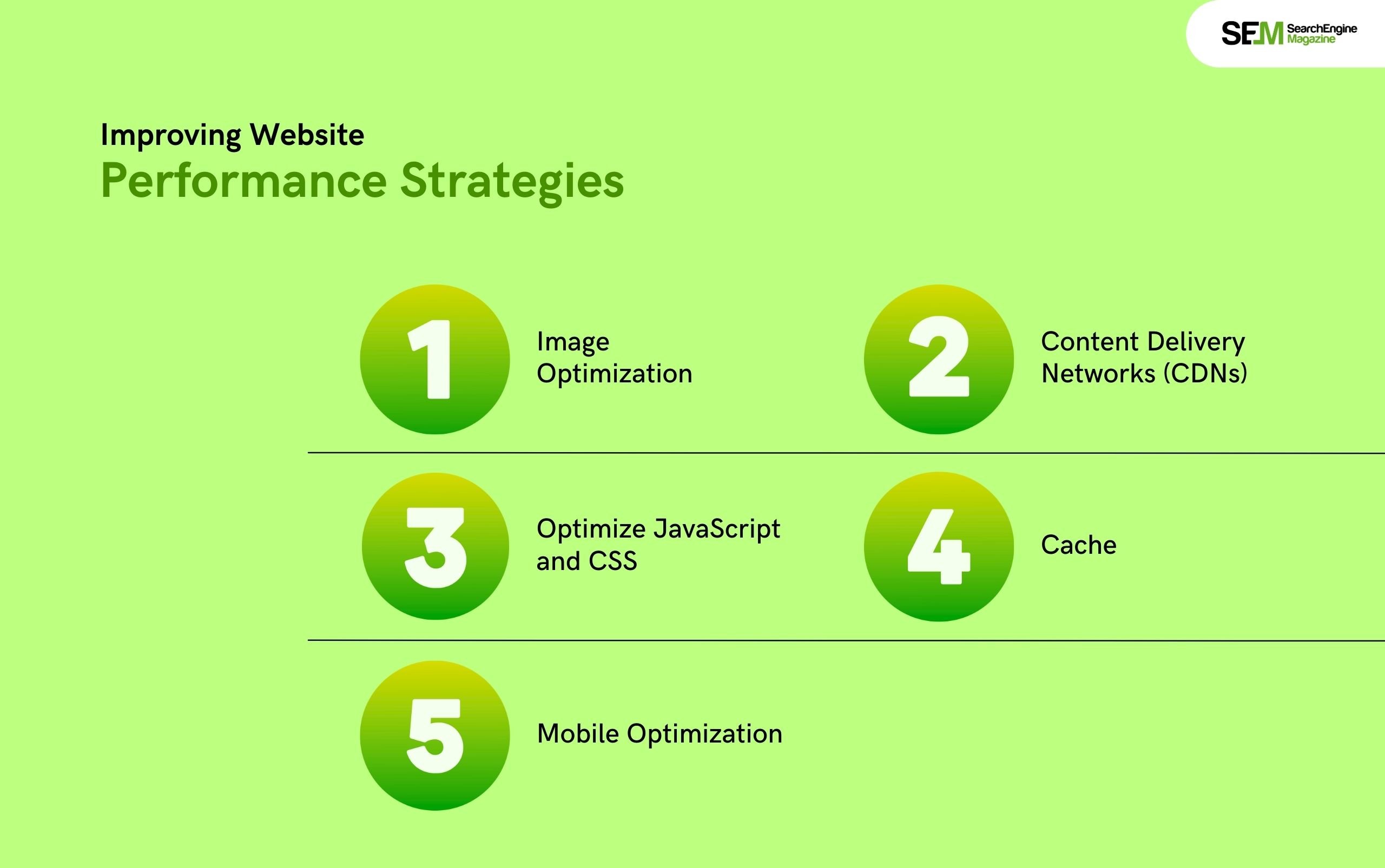 Improving Website Performance Strategies