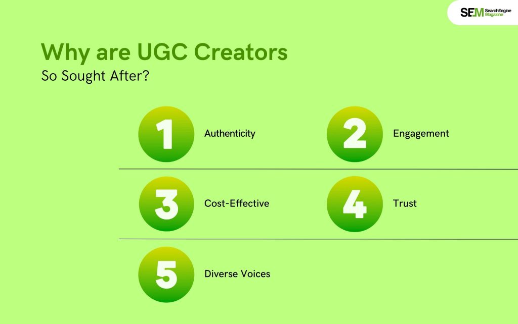 Why are UGC Creators So Sought After