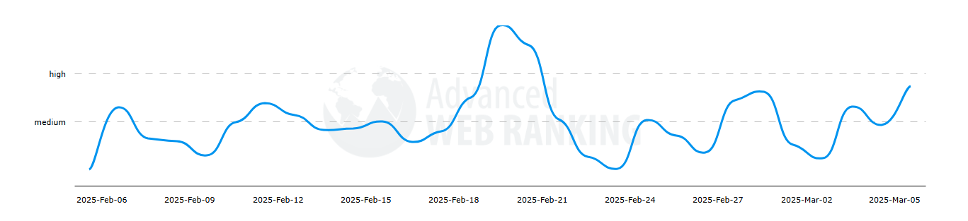 Advanced Web Rankings