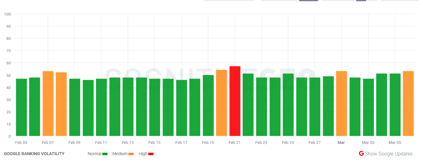 Cognitive SEO