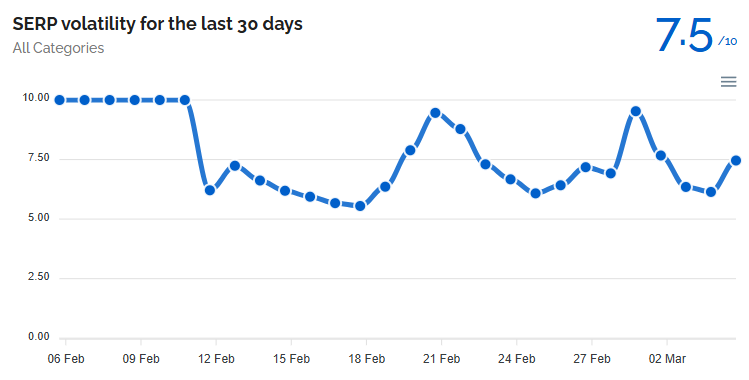 Data For SEO