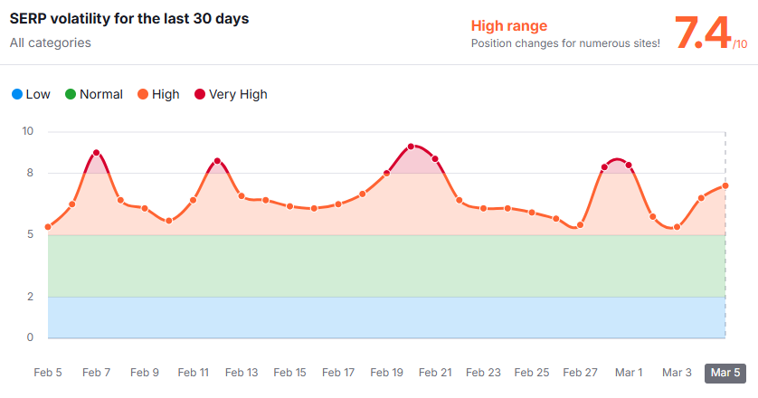 Semrush