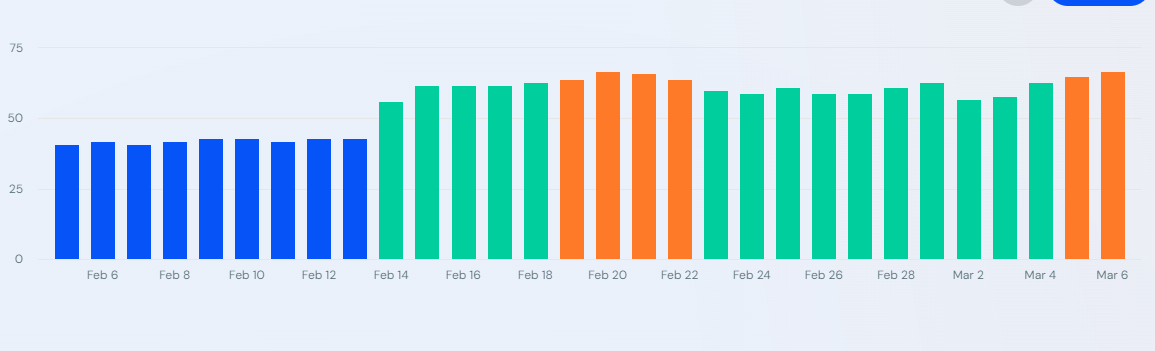 SimilarWeb